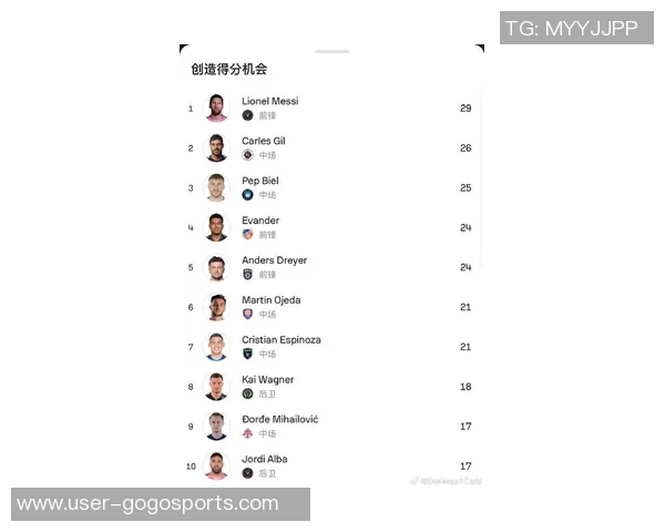 小吧译言家解读MLS薪资结构孙兴慜年薪超千万梅西依旧领衔最贵球员 小吧译言家解读MLS薪资结构孙兴慜年薪超千万梅西依旧领衔最贵球员